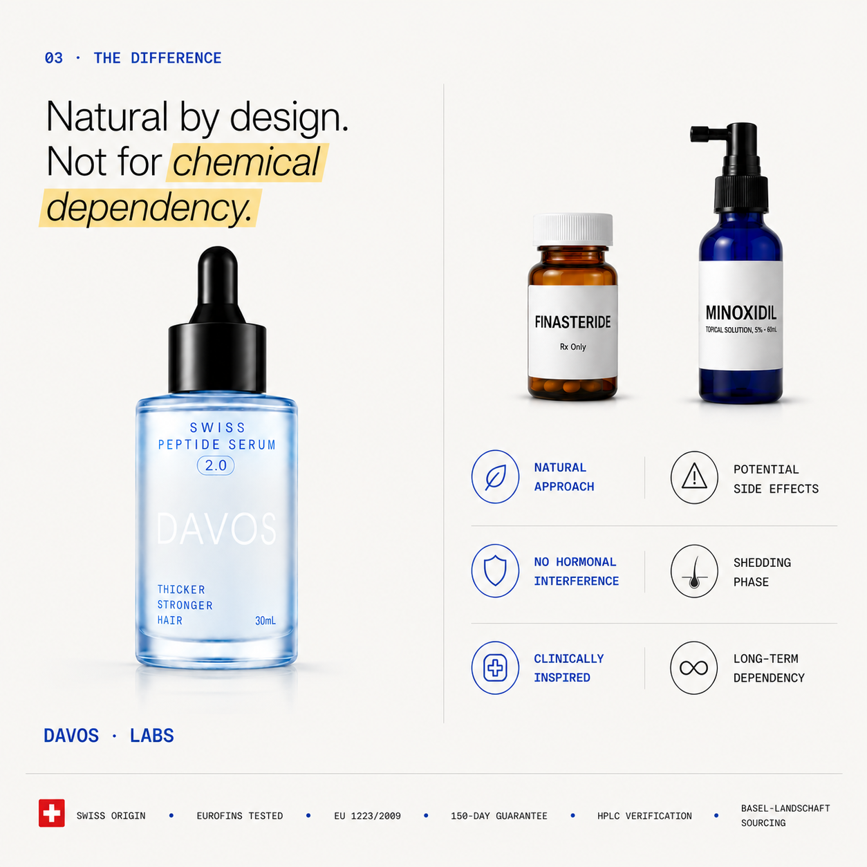 Swiss Peptide Serum